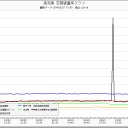 【拡散希望】　高知県佐川町で放射線量異変。原因わかる人いたら教えて下さい。