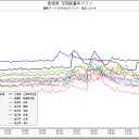 【拡散希望】　高知県佐川町で放射線量異変。原因わかる人いたら教えて下さい。