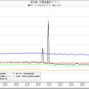 高知県、異常あり。
