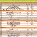 2014/02/26　【MtG】永劫の輪廻