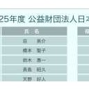 日本スケート連盟が…だめだこりゃ〜