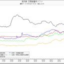 高知が、高線量。（－－＃）