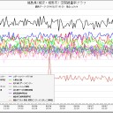 高知が、高線量。（－－＃）