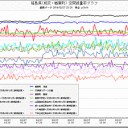 「東電社員達だけが、ヨウ素剤を飲んでいた」。
