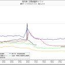 「東電社員達だけが、ヨウ素剤を飲んでいた」。