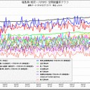 あなたから知能がなくなる日／放射線を放つ日本車、サハリンの港で阻止。