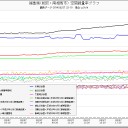 あなたから知能がなくなる日／放射線を放つ日本車、サハリンの港で阻止。