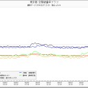 あなたから知能がなくなる日／放射線を放つ日本車、サハリンの港で阻止。