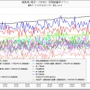 【警報】【拡散！】★【フクイチ／大雪】★