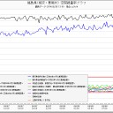 【警報】【拡散！】★【フクイチ／大雪】★