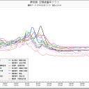 とんがるヤツラ。（－－＃）