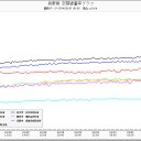川崎【臨界】工場地帯。＋多摩～長野。