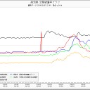 【難国】　高知は、終わりじゃき。（トリガ追加）。