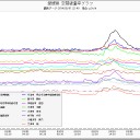 【難国】　高知は、終わりじゃき。（トリガ追加）。