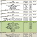 2014/03/01　【MtG】《神々の軍勢/Bone of the Gods》Game Dayのレポート。