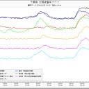 「修造、思うだけで晴天！←new」。