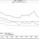 「首都圏における壮絶な低線量被曝症状の数々」。