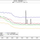 「首都圏における壮絶な低線量被曝症状の数々」。