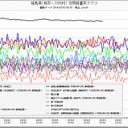 腐苦死魔フェイルアウト。