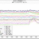 腐苦死魔フェイルアウト。