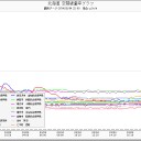 要監視、警戒態勢。