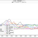 すさまじい、鬱。(・_・;)