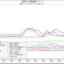 すさまじい、鬱。(・_・;)