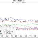 『お米にも普通に放射能が入っています！』…青森県のＦＭなＣＭ…