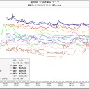3月7日の日記