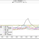 伝言板。（＾＾；）