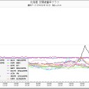 核汚染なう。＠ 稚内～北九州～沖縄！