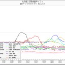 全国線量 増量チマツリ週間なう。