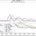 全国線量 増量チマツリ週間なう。