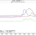 【拡散希望】　徳島～愛媛～高知＝伊方原発＞Bombing!!
