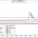 核テロ！（または事故）。神奈川、静岡、福井。