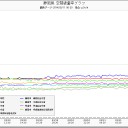 核テロ！（または事故）。神奈川、静岡、福井。