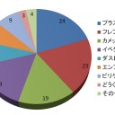 海外のXY1環境はこんな感じ