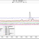 【羽田空港】。核汚染テロor【地震の前兆】。