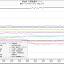 混迷と停滞。