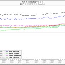 混迷と停滞。