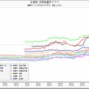 佐賀、長崎、山口。