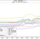 佐賀、長崎、山口。