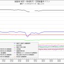 　２　【フクイチ？で核爆？電磁風？】／＠ ２０：３０。