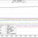 3月15日の日記 （追記あり。）