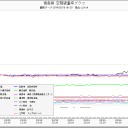 どこかで空中熱核攻撃。＠０５：００。