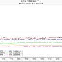 どこかで空中熱核攻撃。＠０５：００。