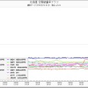 どこかで空中熱核攻撃。＠０５：００。
