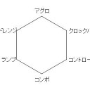 得意なアーキタイプの話