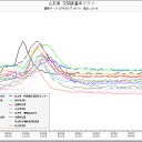 【泊原発始発】その２．