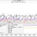 【泊原発始発】その４。